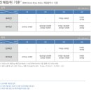 성무태권도 | 고등전문 수학국어 학원(서울JC학원)/2024학년도 정시 전형 - 국군간호사관학교, 육사, 해사, 공사