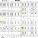 수원대 10월 18일 금요일 배차일보(8502번 승무사원 수정) 이미지