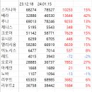 메이플 최신 인구수 (1/15) 이미지