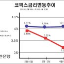 [신한은행]신한은행에서 코픽스 금리의 종류 및 특징을 알려드립니다. 이미지