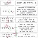 동탄자동차운전전문학원 - 182 | 오산신동탄자동차운전전문학원 합격 후기 (1)