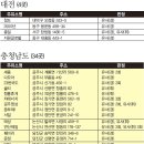 우리동네주유소 이미지