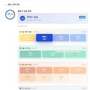엔덱스 | 블로그 지수 확인 사이트 엔덱스 순위 블로그노출 검색 누락 조회 방법
