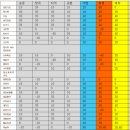 엘든링 6회차 독·참격 빌드 막힐 때 보스 내성치 직접 정리한 후기