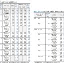 지금 여론조사 정당 지지율에 애쓰지 않아도 되는 이유 이미지