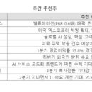 변동성 장세에는 펀더멘탈에 집중... 포스코홀딩스, 삼성전자 주목 이미지