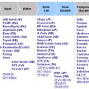 산업발전태양광 이미지