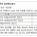 약관 보상한도 금액 내에서 실제로 지급하거나 지급하기로 약정한 형사합의금을 실손 보상합니다. 이미지