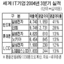 Re:Re:삼성전자 `그룹`을 해부한다 (12)◆자사주 매입해 PER 높인다 이미지