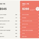 미래월드여행사 | 뉴욕 여행 3대 전망대 비교 써밋 엣지 탑오브더락