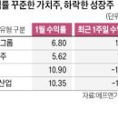 유진운송 이미지