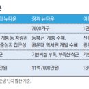 뉴타운 이미지