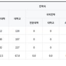 내신연구소학원