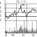 보령축산부화장 이미지