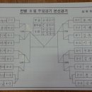 2014년 8월 주말경기 결과 이미지