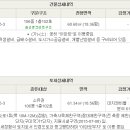 1공단로-1 네이버블로그