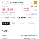 주식회사 블루버드홀딩스 | 우주관련 주식정보와 뉴스