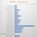 내신 이미지