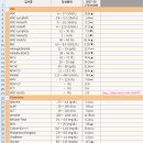 리즈동물병원 이미지