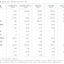 주식회사비씨월드제약 이미지