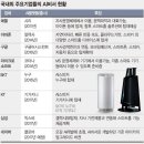 손 안의 비서 스마트폰 이미지