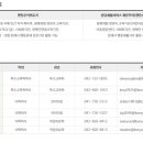 건양대학교 보건복지대학원 | [알유심정]_학교소개-건양대학교 보건복지대학원 응용행동분석학과 석사과정
