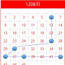 지에스25 안성칠곡 | 1208회 로또 당첨 번호