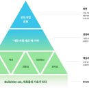 에스피건설(주) 이미지