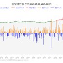 2025.02.08. 생보·손보 최대 실적 비결은 … &#34;황금알 낳는 건강보험&#34; 이미지