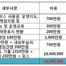 얌샘김밥대전 - 서구 문정로89번길 10 | 얌샘김밥대전