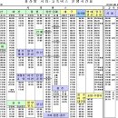 울산시외버스 시간표 (전국 ) 요금 이미지