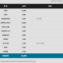 명품주류 이미지