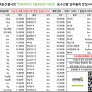 부산유통 이미지