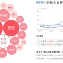 디아이컴퍼니
