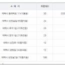 태백콜택시 이미지