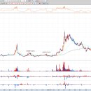 워스트케이스 시나리오 이미지