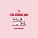 애드레이션