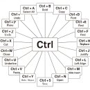Ctrl 이미지