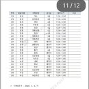 대소우체국 이미지