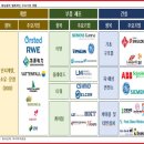 씨에스글로벌(주) 이미지