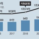 공공임대주택 30년 ＜5＞보편적 주거복지사업 이미지