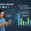 (주)노멀커머스 | 코로나19 팬데믹 이후 변화한 SNS 광고 메시지 전략 분석