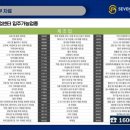 여자용 겉옷 제조업 이미지