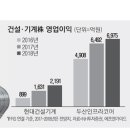 현대건기 - 하남시 초일로 145 | 현대건기