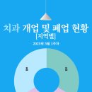 서울힐치과의원 이미지
