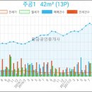 개포3-108 이미지