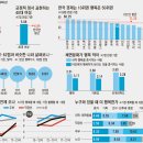 중앙일보·심리학회 공동기획 - ‘한국인 맞춤형 행복지수’ 첫 조사 이미지