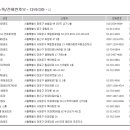 신성동아태권도 이미지