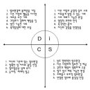 ﻿DISC 진단표 이미지