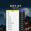 행운의 상자(확률형 아이템) 확률 안내 이미지